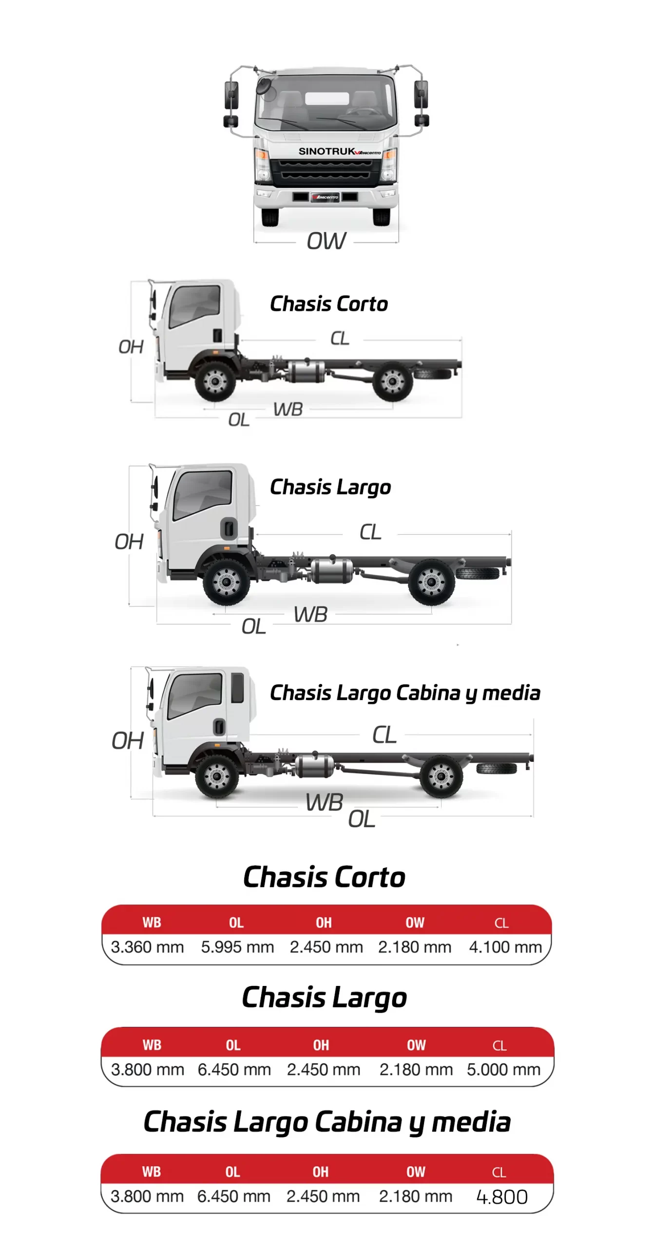 dimensiones-de-camion-de-5-toneladas-sinotruk-responsive