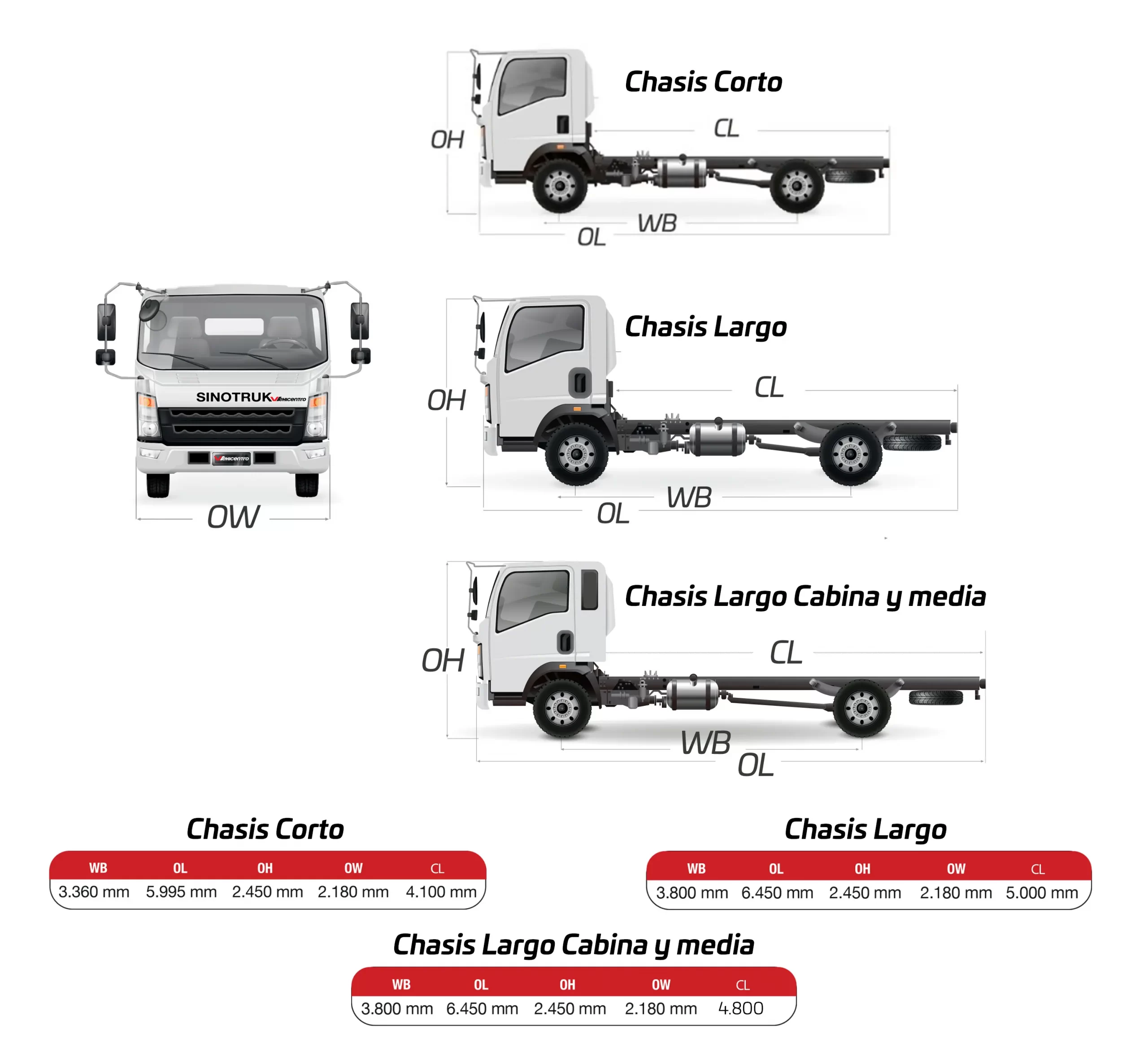 dimensiones-de-camion-de-5-toneladas-sinotruk
